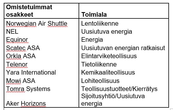 Taulukko